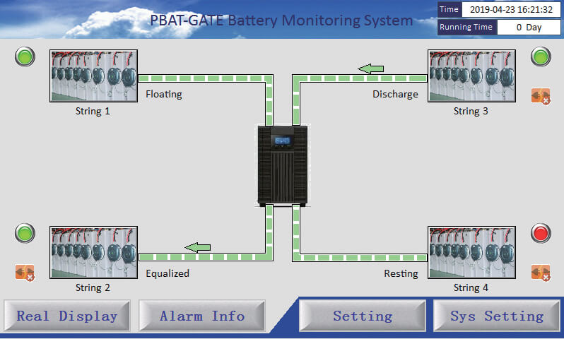 Ecran Principal PBAT Gate pentru sistemul de monitorizare a bateriilor Foton.