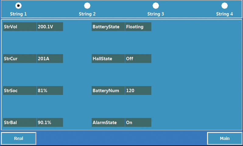 Status String PBAT Gate pentru sistemul de monitorizare a bateriilor Foton